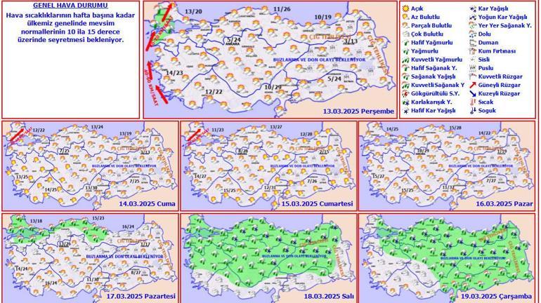 Meteorolojik Uyarılar